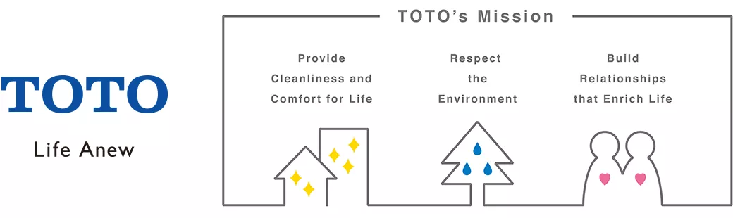 TOTO Life Anew. TOTO's Mission: Provide cleanliness and comfort for life, Respect the Environment, and Build relationships that enrich life