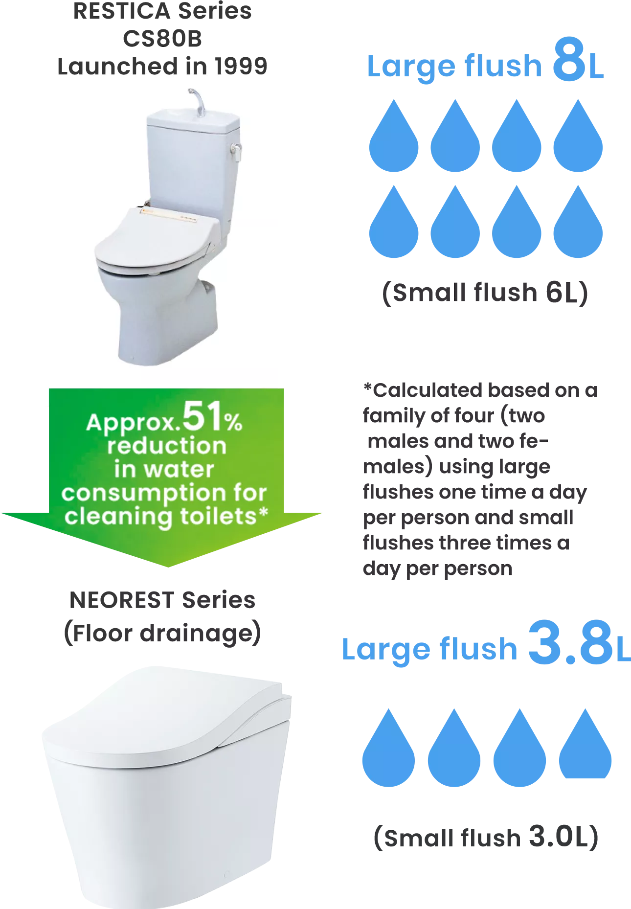 Icons indicating product lifecycle from raw material &amp; parts procurement to manufacturing to sales to distribution to product use to disposal or recycle