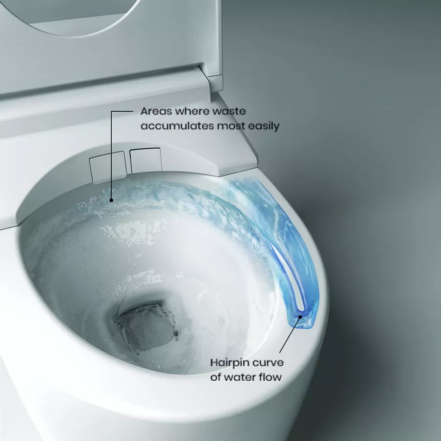 Areas where waste accumulates most easily. Hairpin curve of water flow.