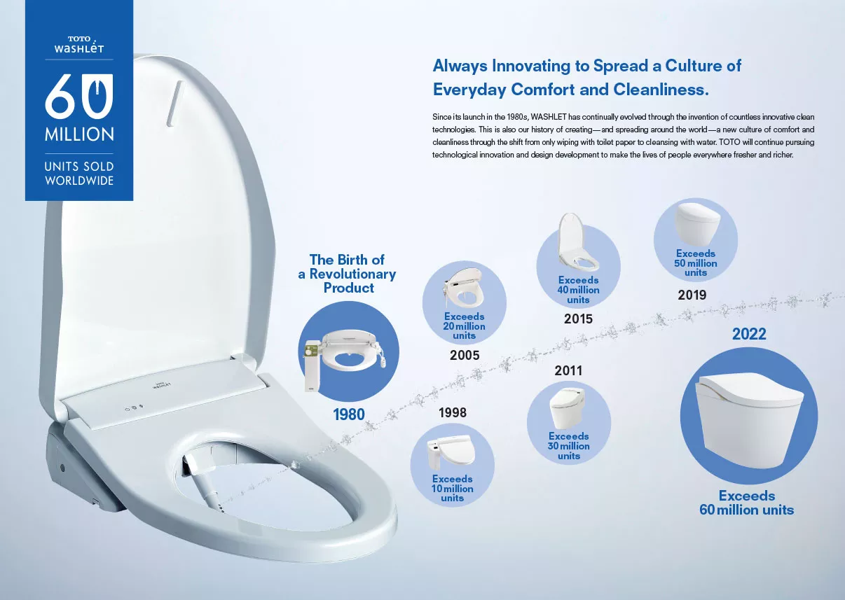 A graphic depiction of WASHLET bidet seat’s economic milestones on the way to the company's remarkable achievement of selling over 60 million WASHLETs worldwide in 2022.