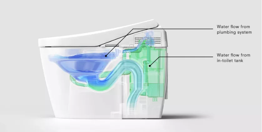 X-ray Image of TOTO's Hybrid Ecology System